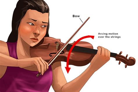 Arco Meaning in Music: Unraveling the Secrets behind the Bow's Essence